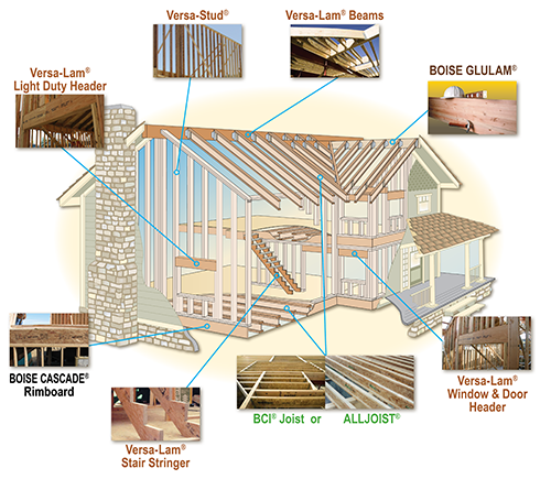 Boise Cascade Lvl Span Chart