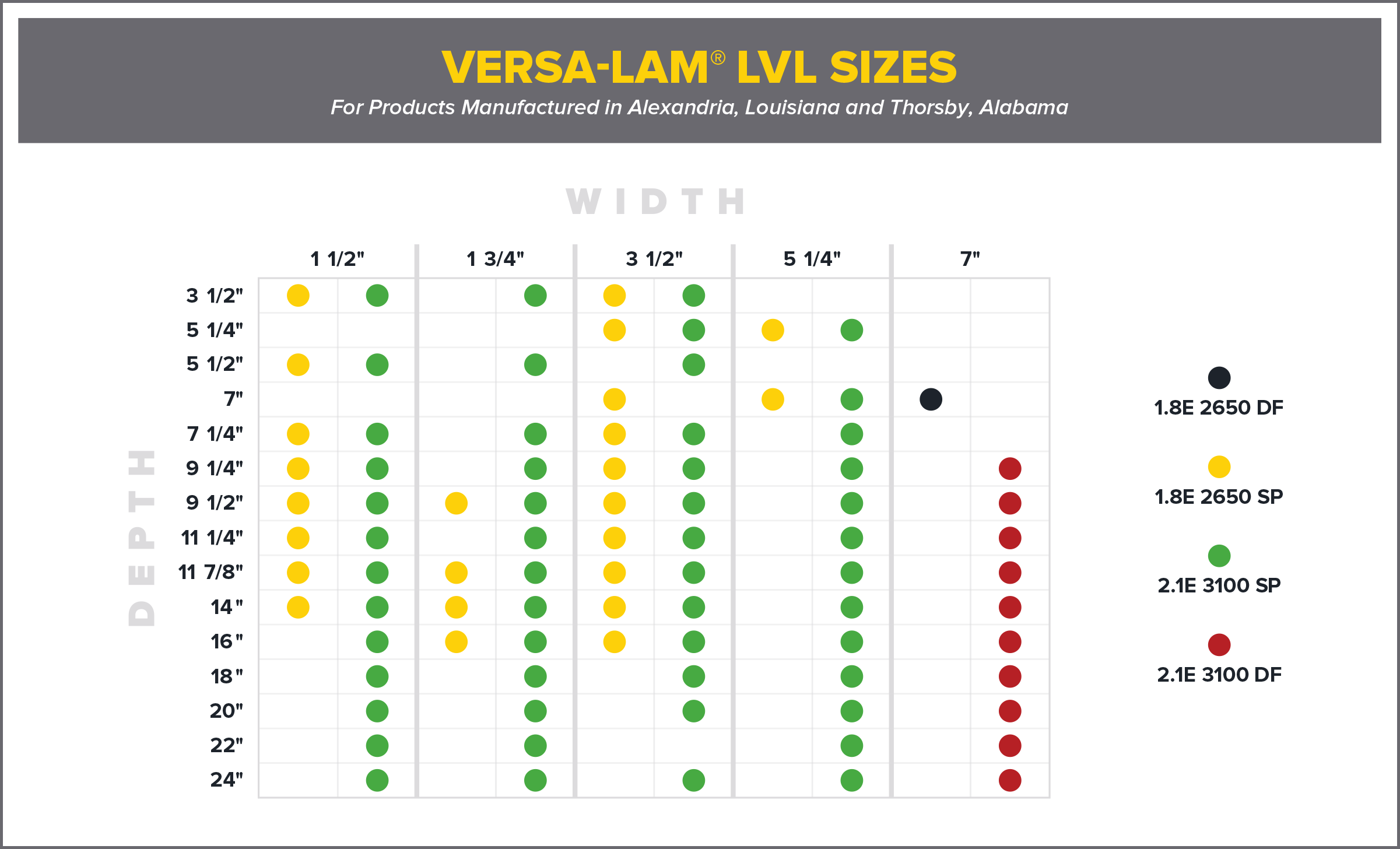 11 7 8 Lvl Span Chart