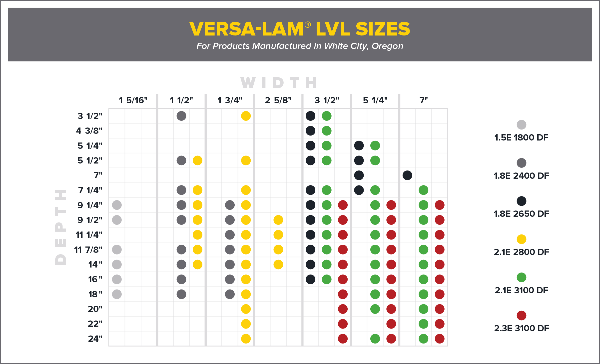 lvl span chart