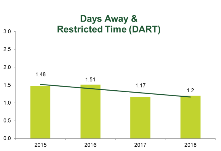 Goals and progress Boise Cascade