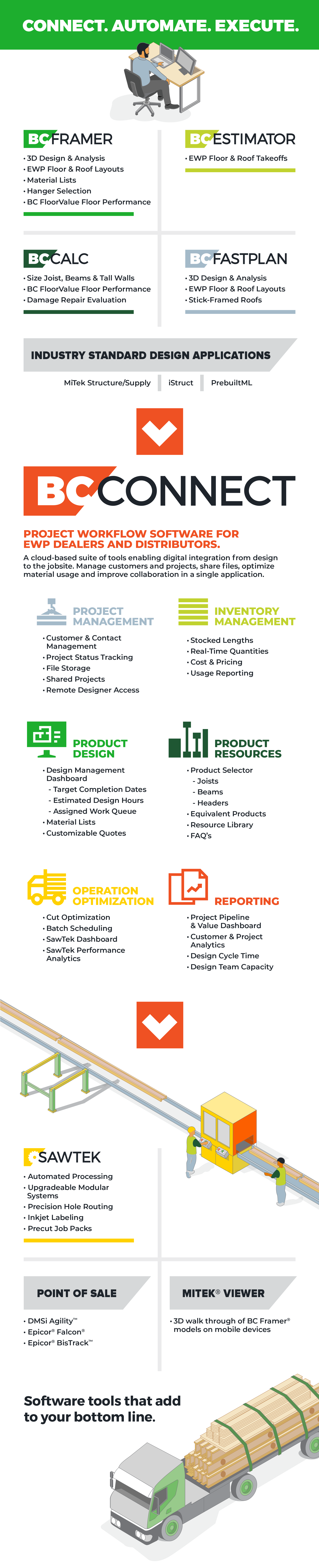 diagram of BC cloud-based suite of tools