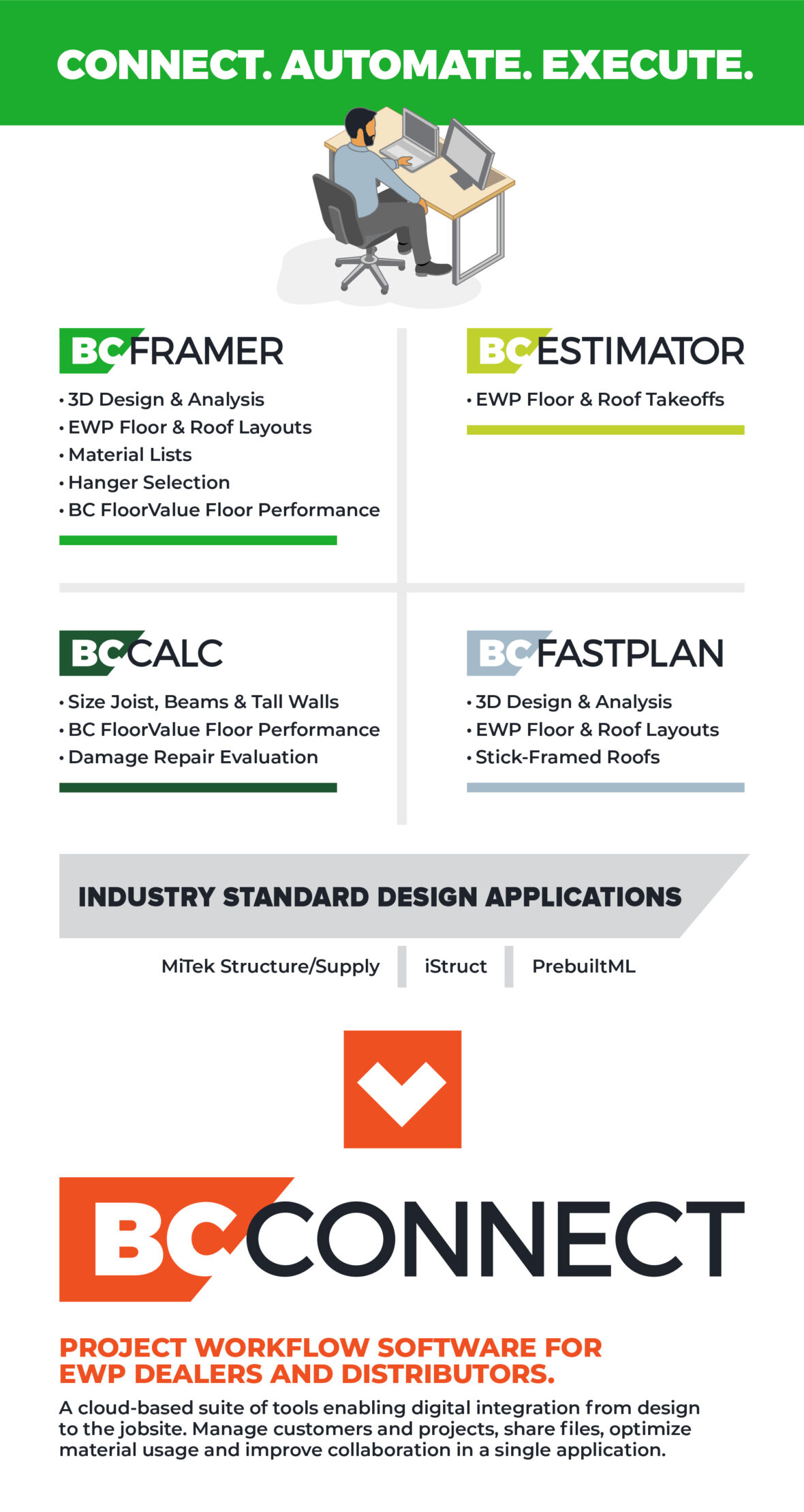 Working Smarter with Software - Boise Cascade