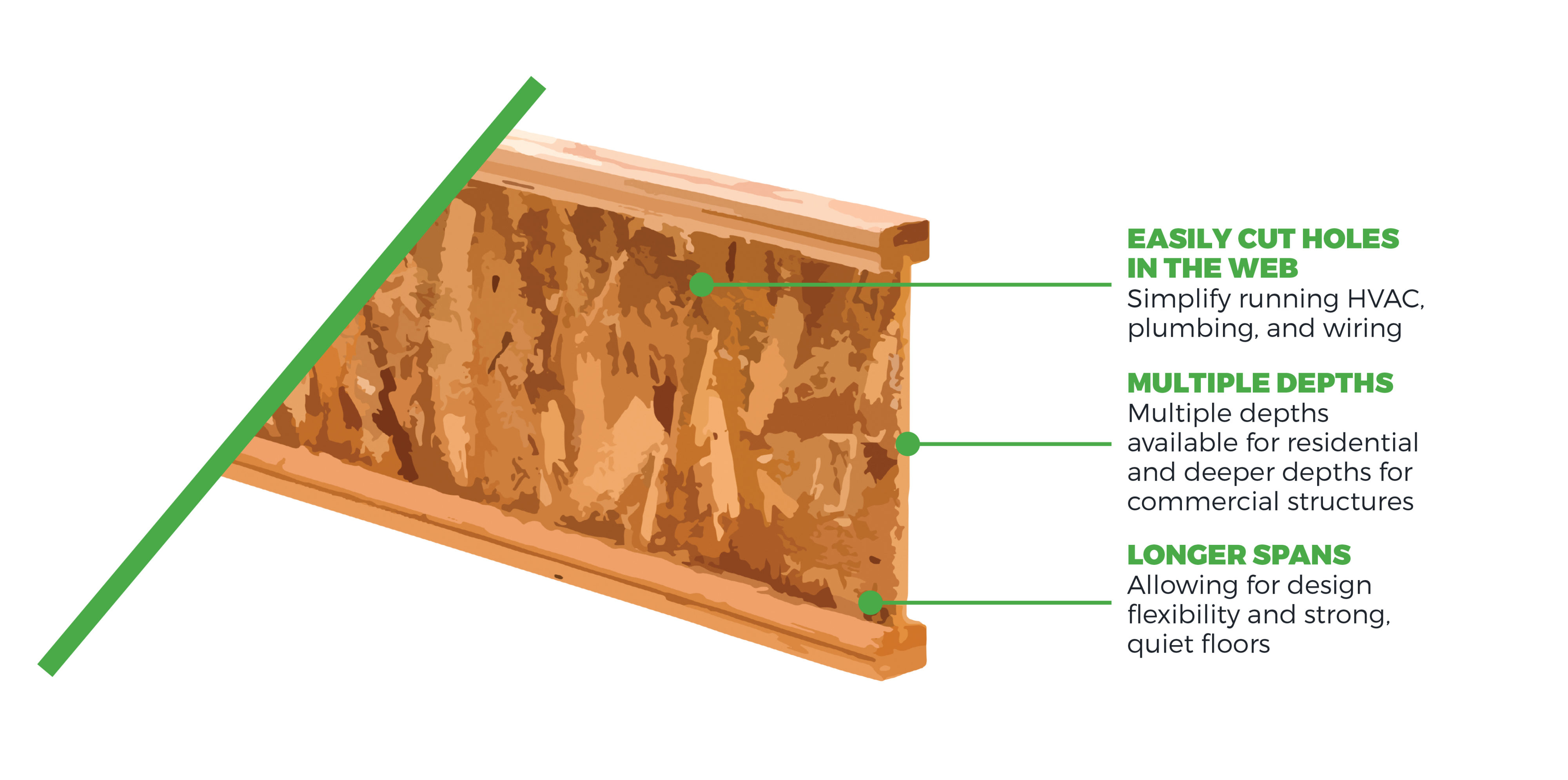 I-joist diagram